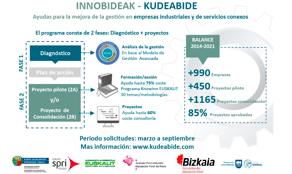 Contraste kudeabide